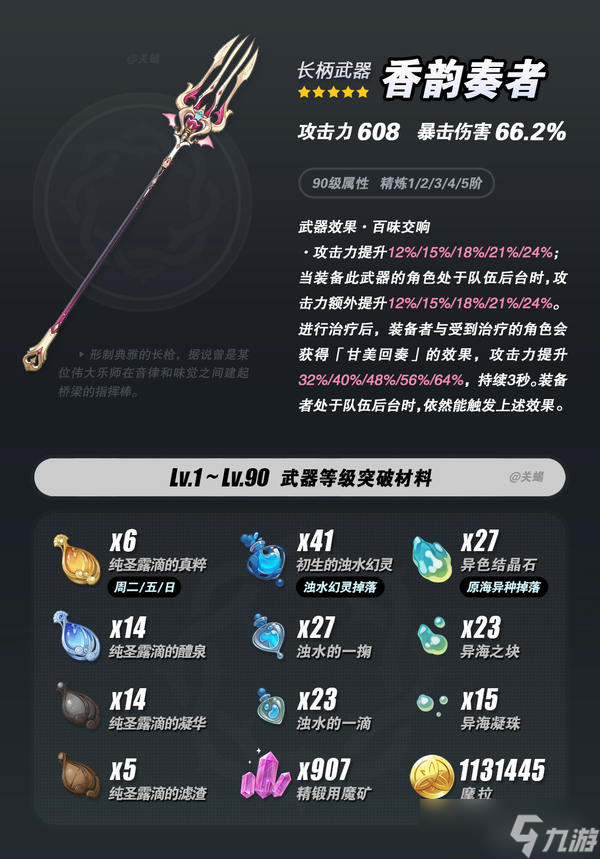 《原神》5.6攻略 爱可菲专武香韵奏者 武器说明 突破材料