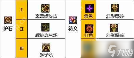 DNF男气功110版本装备是什么-地下城与勇士110级男气功毕业装备展示[多图]