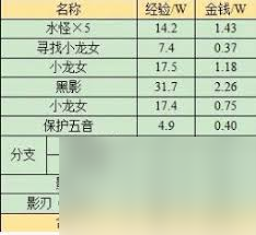 梦幻西游蜃海影副本怎么进入