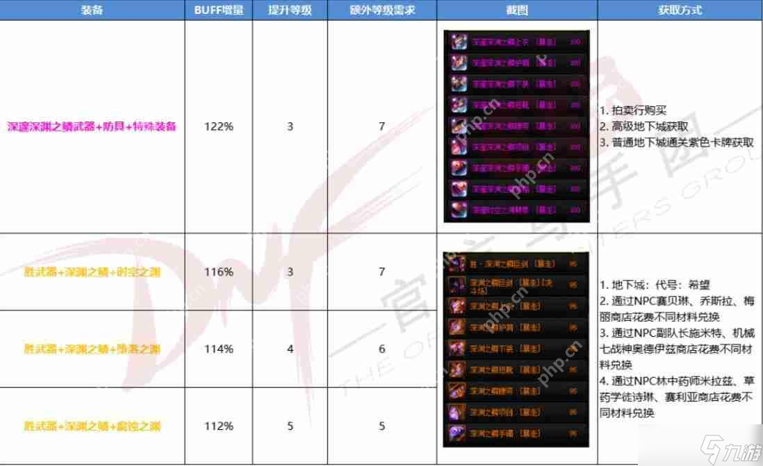 dnf110版本狂戰(zhàn)士裝備怎么搭配-狂戰(zhàn)士110版本裝備搭配