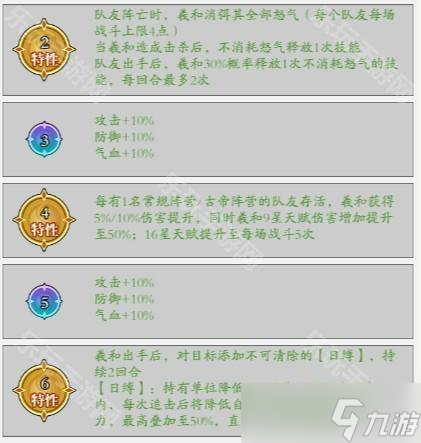 《春秋玄奇》古帝羲和强度测评