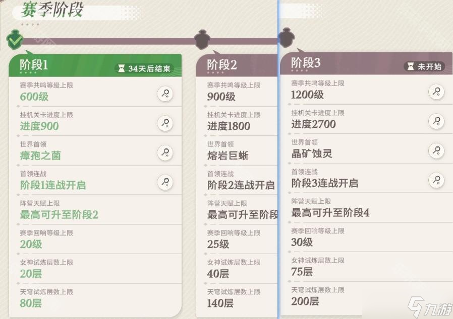 《剑与远征启程》渊火龙诗赛季无尽关卡奖励一览