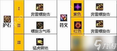 DNF男气功110版本装备是什么-地下城与勇士110级男气功毕业装备展示[多图]