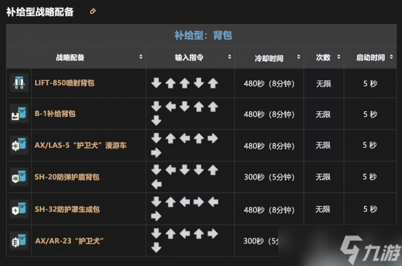 《绝地潜兵2》搓招表一览