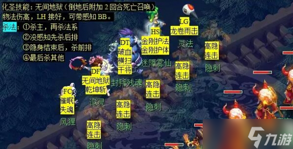 《夢(mèng)幻西游》后羿陵墓下部副本攻略