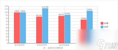 原神珊瑚宫心海武器推荐一览