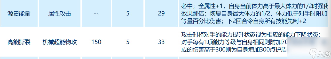 赛尔号巅峰之战奇塔·解算型深度解析：玩转战场核心