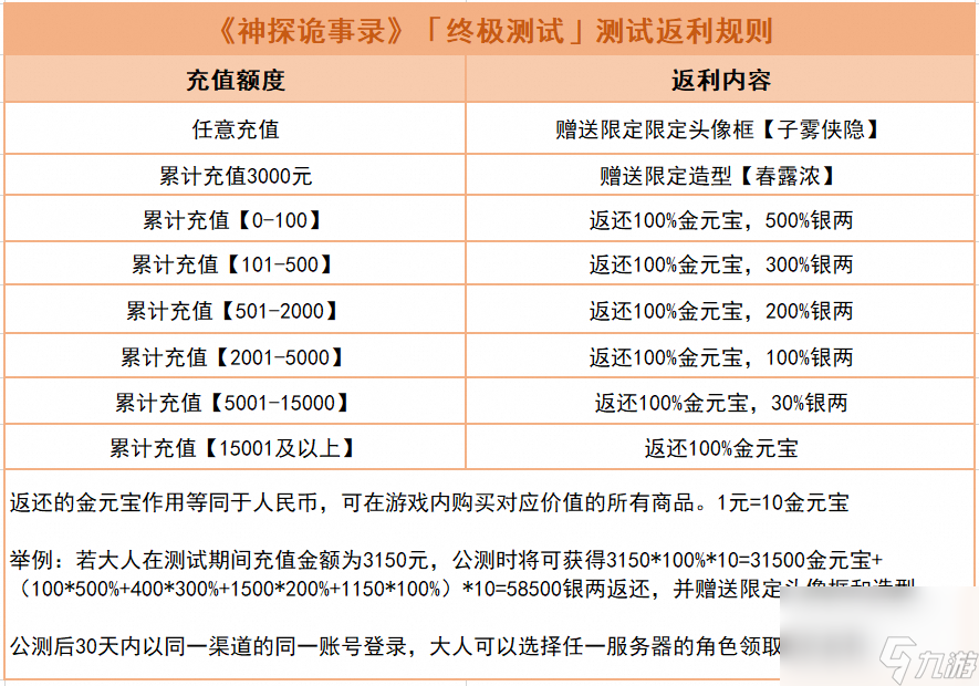 《神探詭事錄》刪檔付費(fèi)測試FAQ