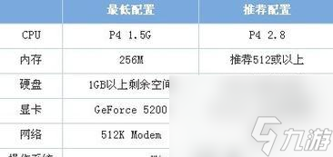 玩cf需要什么最低配置？價(jià)格大概是多少？