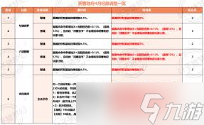夢幻西游陰曹地府調整了什么