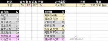 三国群英传2丁原强度怎么