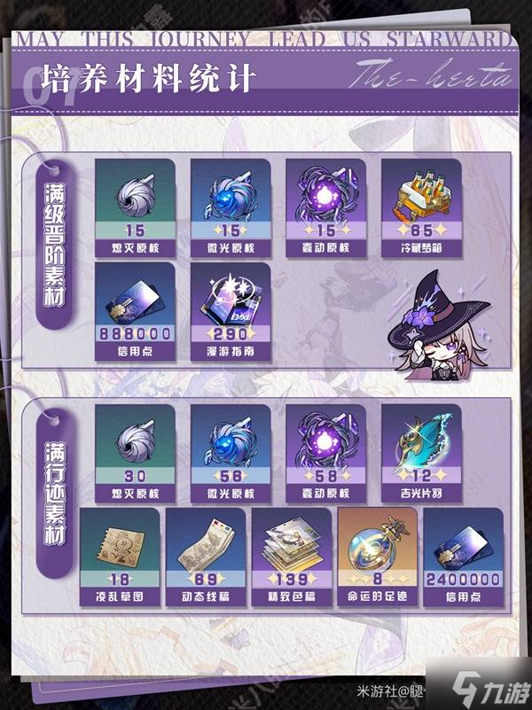 《崩壞星穹鐵道》大黑塔3.3版本培養(yǎng)指南
