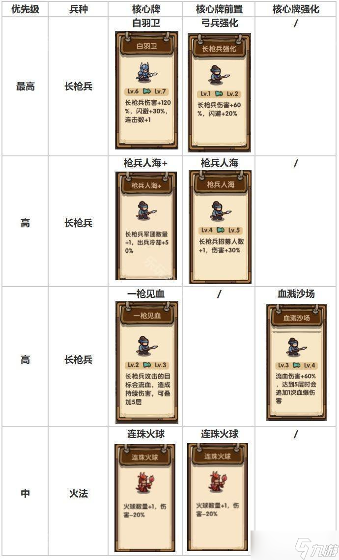 《我是大主公》第21关通关攻略