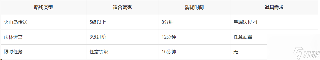 《洛克王国》白落落村位置入口介绍