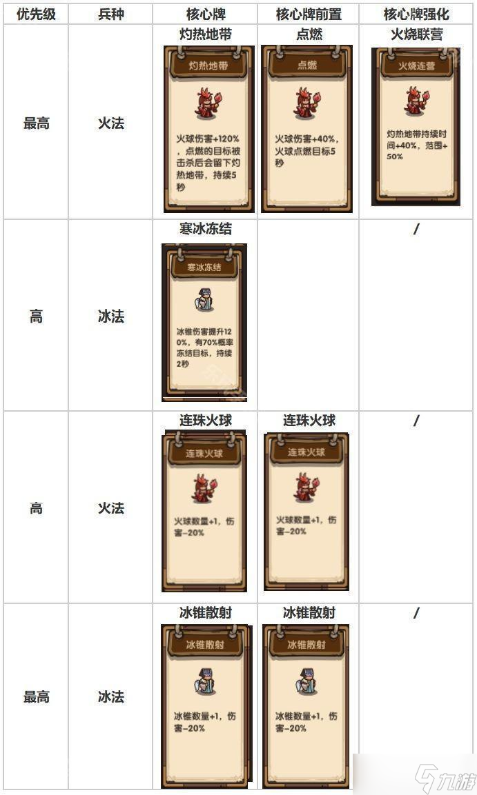 《我是大主公》第23关通关攻略