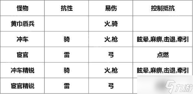 《我是大主公》第22关通关攻略