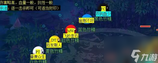 《夢(mèng)幻西游》通天河副本攻略