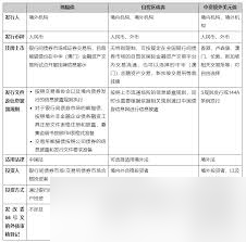 震驚！寧行發(fā)債繳款關鍵信息大，速戳！