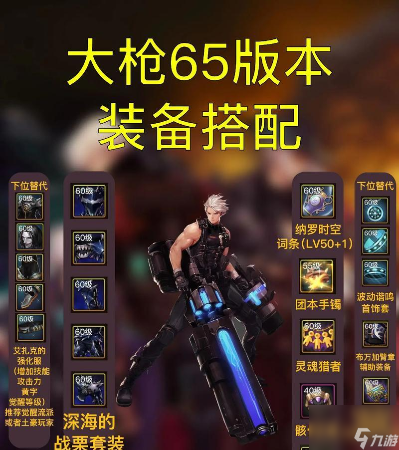 dnf中如何展示裝備？展示裝備有什么好處？