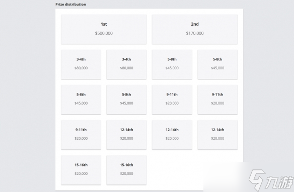 《CS2》奥斯汀MAJOR奖金介绍