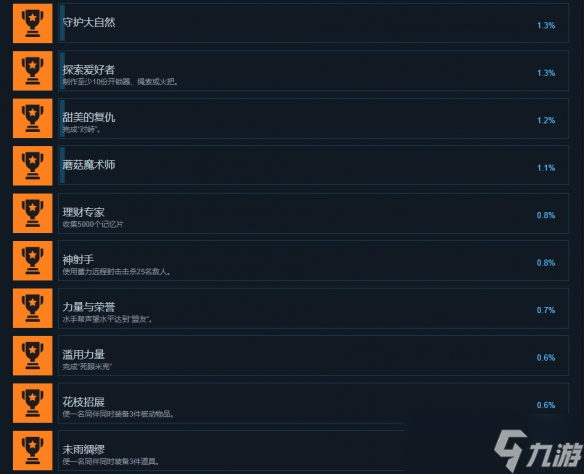《秋末求生》全成就一覽