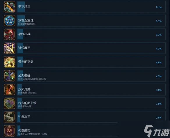 《鬼武者2重制版》全成就一覽