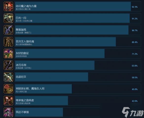 《鬼武者2重制版》全成就一覽