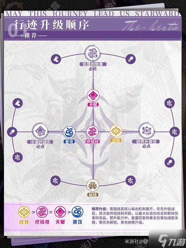 《崩壞星穹鐵道》大黑塔3.3版本培養(yǎng)指南