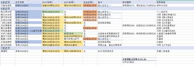 这就是江湖前期什么职业是T0