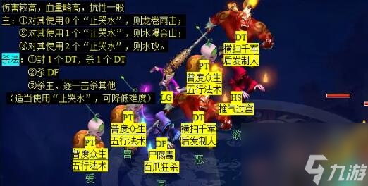 《夢(mèng)幻西游》通天河副本攻略