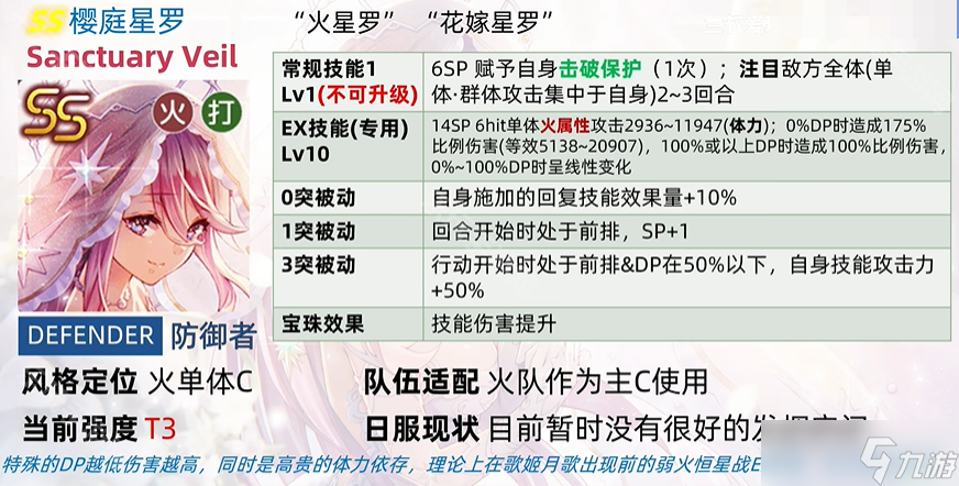 《炽焰天穹》花嫁星罗抽取建议