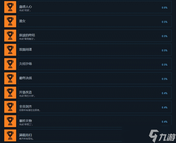 《秋末求生》全成就一覽