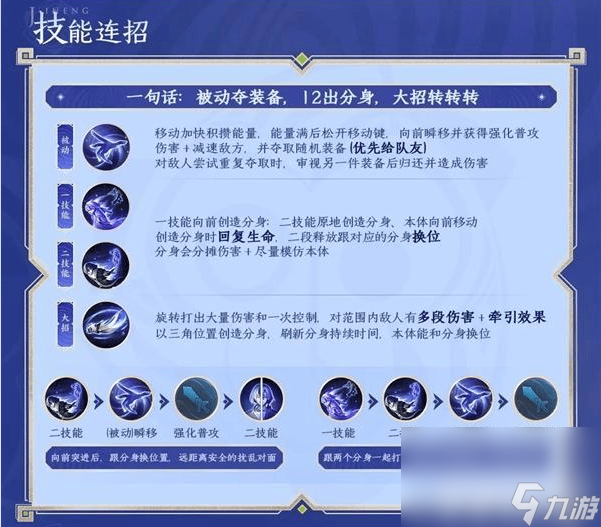 王者荣耀空空儿这一角色好玩吗 空空儿角色抽取技培养指南