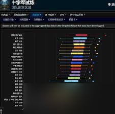 魔獸世界HTOC什么輸出職業(yè)好