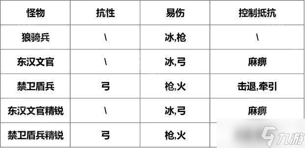 《我是大主公》第23关通关攻略