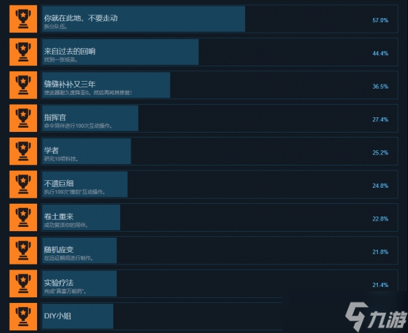 《秋末求生》全成就一覽
