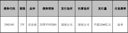 震驚！寧行發(fā)債繳款關鍵信息大，速戳！