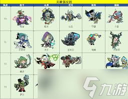 坠落守望者哪些英雄强势