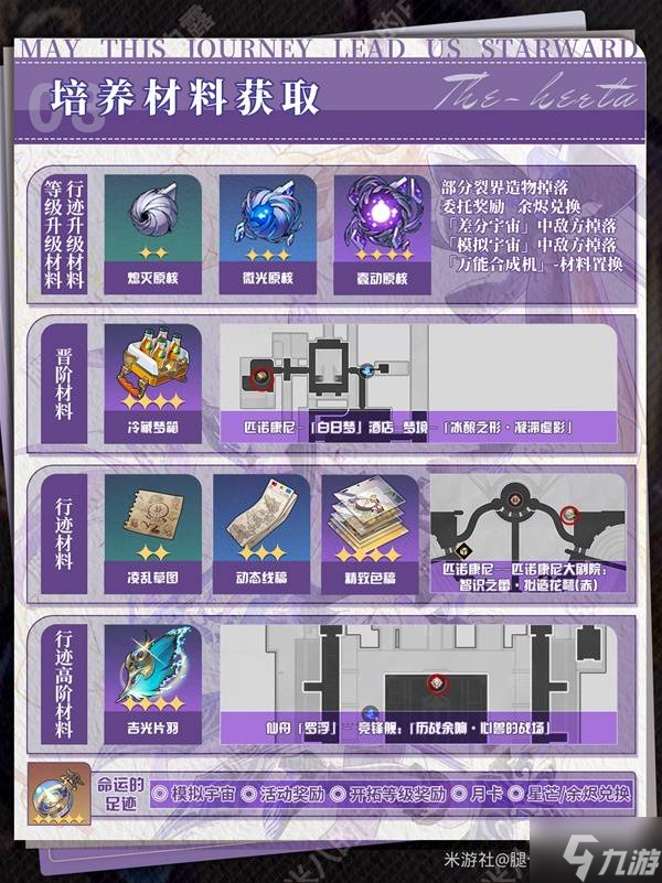 《崩壞星穹鐵道》大黑塔3.3版本培養(yǎng)指南