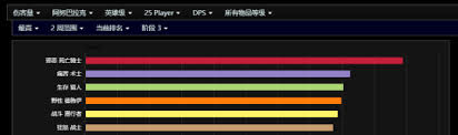 魔兽世界HTOC什么输出职业好