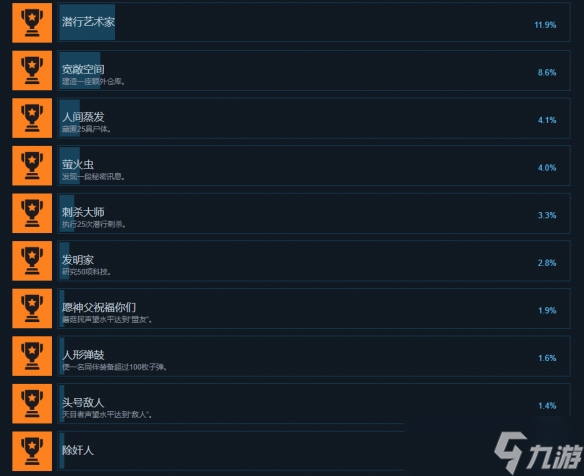 《秋末求生》全成就一覽