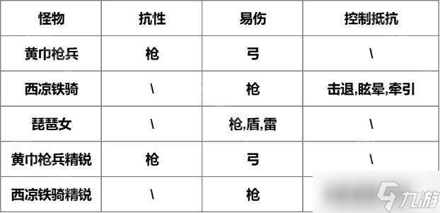 《我是大主公》第27关打法攻略