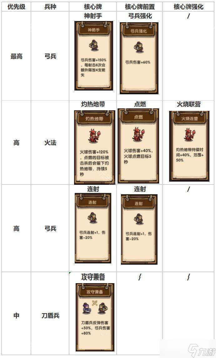 《我是大主公》第24關通關攻略
