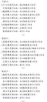 这就是江湖红尘客栈弟子如何规划武学
