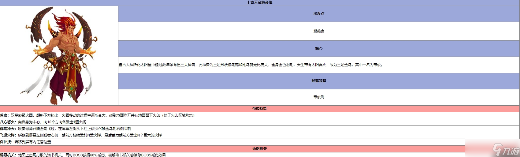 《造夢(mèng)西游5》帝俊洛書(shū)機(jī)關(guān)打法攻略