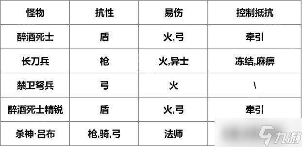 《我是大主公》第25關(guān)打法攻略