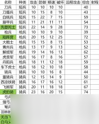 英雄立志传三国志各兵种属性表是什么