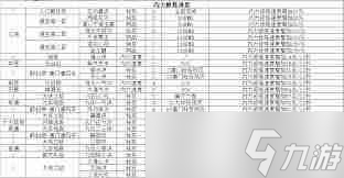 这就是江湖修改后踏天概率怎么计算