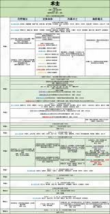 博德之门3野蛮人职业有什么能力