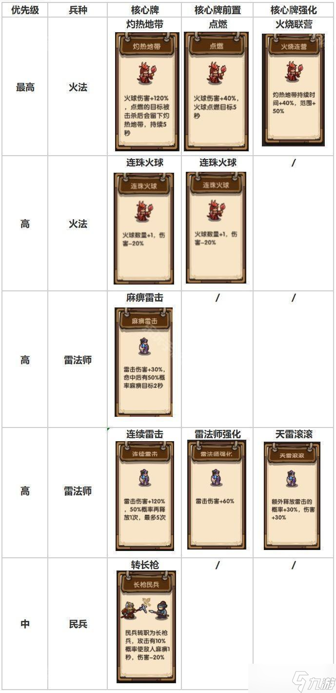 《我是大主公》第25關(guān)打法攻略